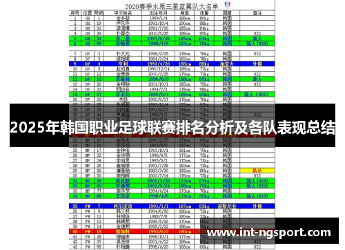2025年韩国职业足球联赛排名分析及各队表现总结